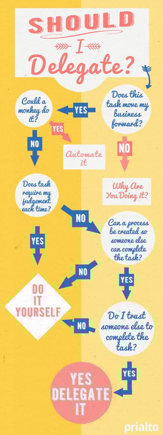 delegate-flowchart